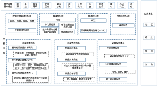 图形用户界面, 图示&#xA;&#xA;描述已自动生成